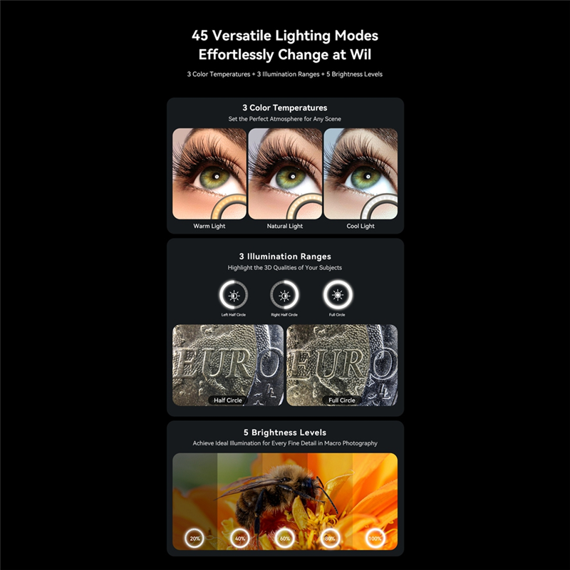 Zoom Lighting Kit - Lente macro de zoom AA60-10-20X com