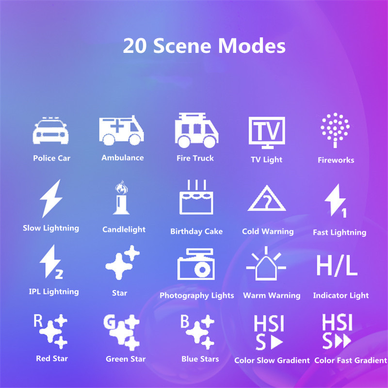 Luz de vídeo de projeção LED S - Zoom Lighting Kit avaliação e preço